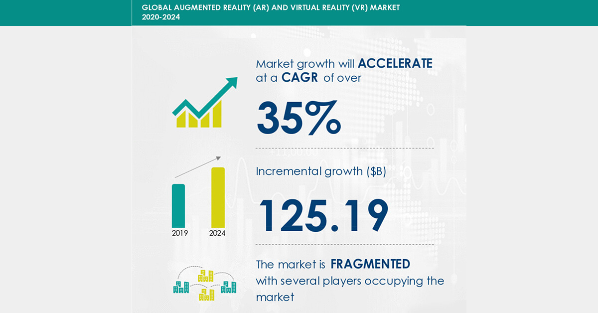 AR and VR market 2020 to 2024